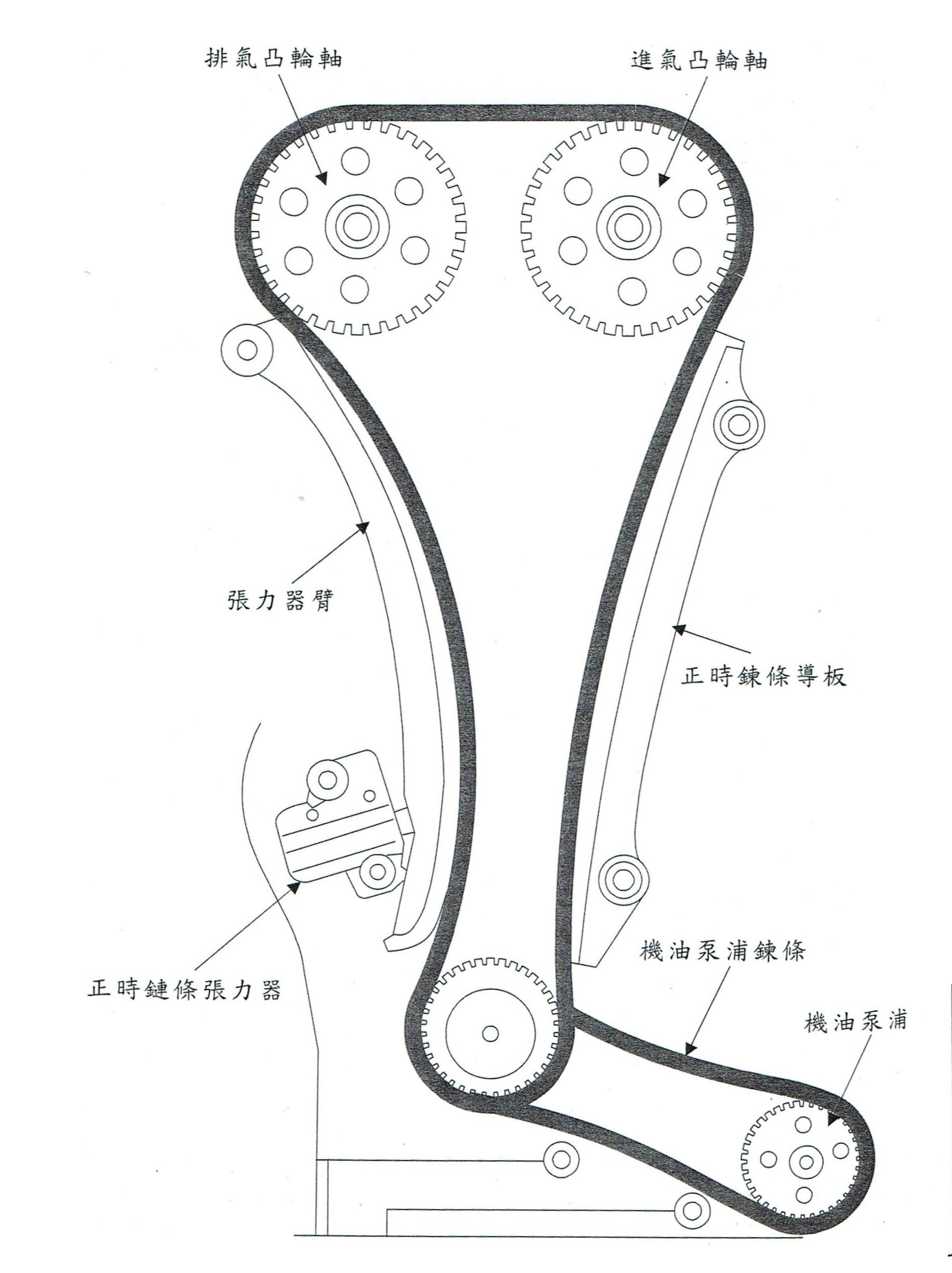 正時鏈條全圖2.0