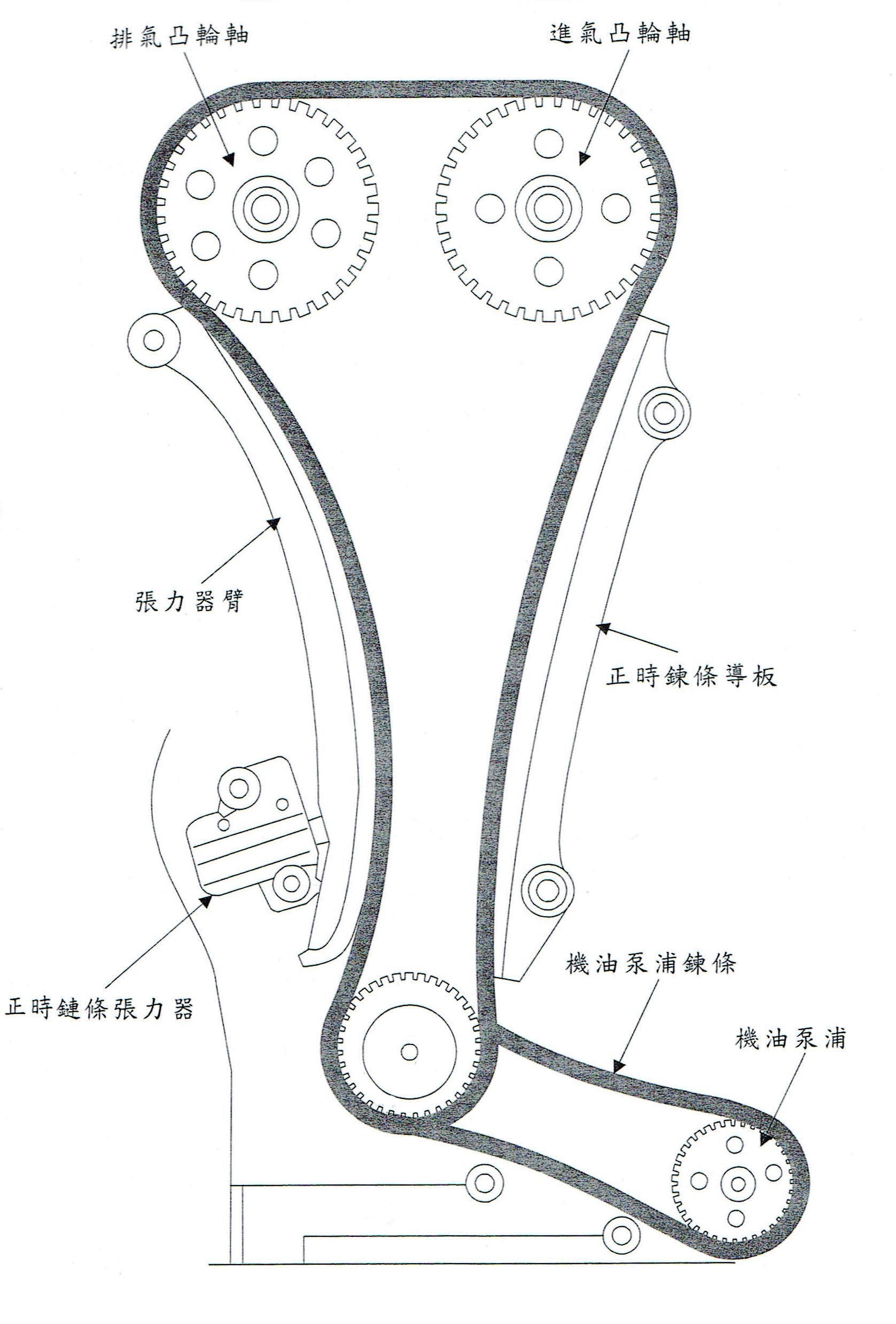 正時鏈條全圖2.3