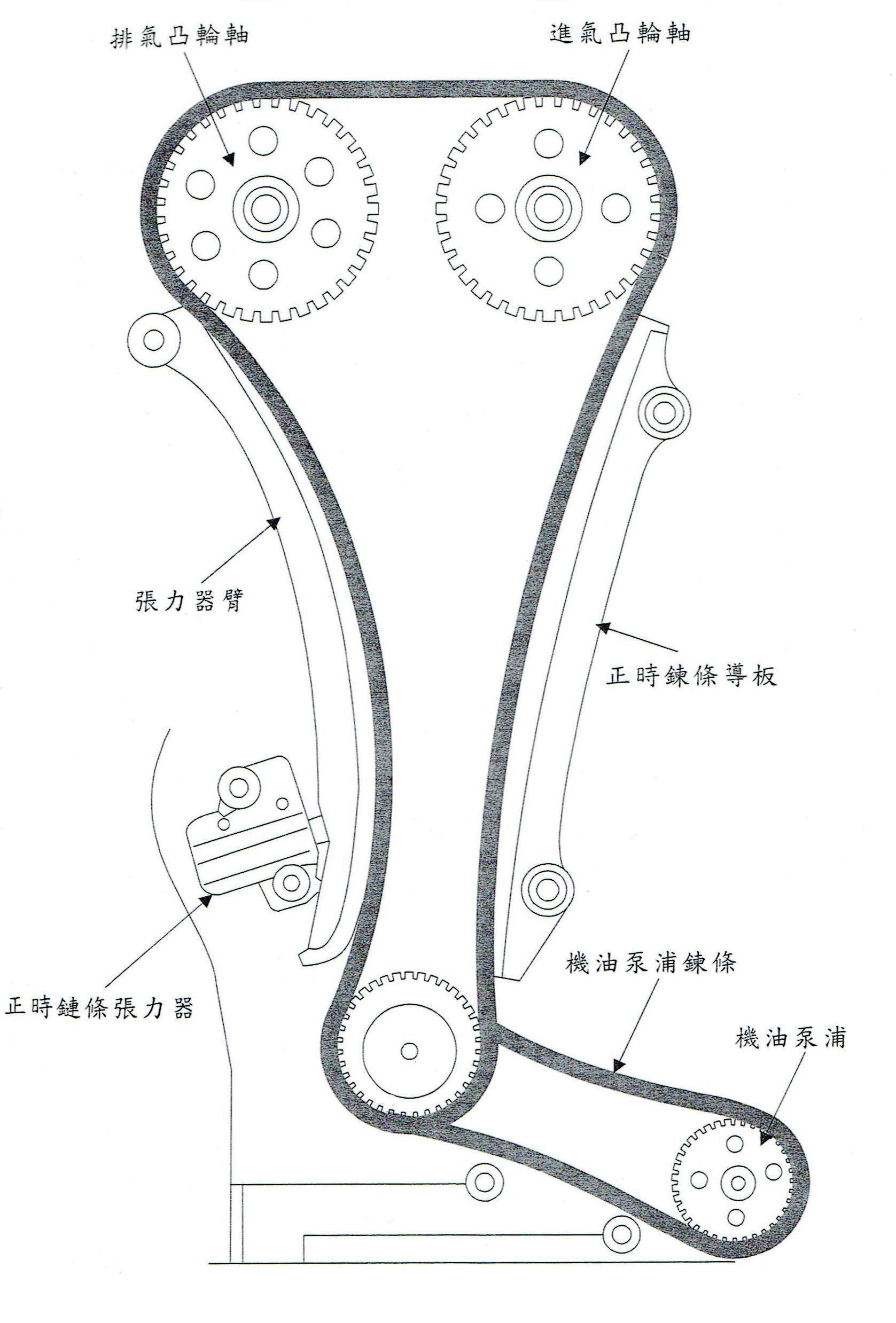 正時鏈條全圖2.3