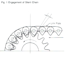 Fig. 1 Engagement of Silent Chain