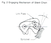 Fig. 2 Engaging Mechanism of Silent Chain