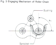 Fig. 3 Engaging Mechanism of Roller Chain